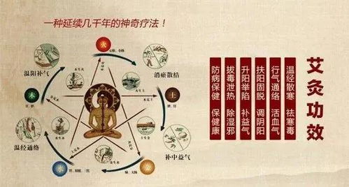 艾灸 激发女人‘第二春’，冬季也做‘暖’女人——女人健康美丽的秘诀